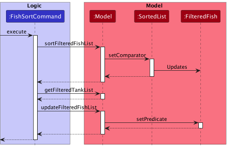 FishSortCommandDiagram