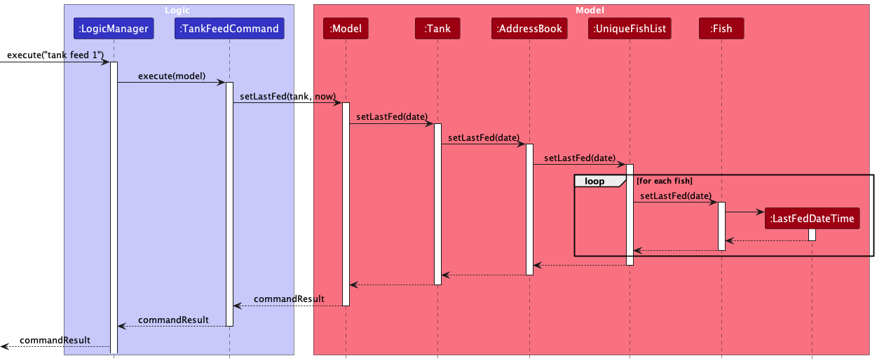 TankFeedDiagram