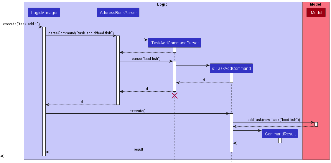 TaskAddDiagram