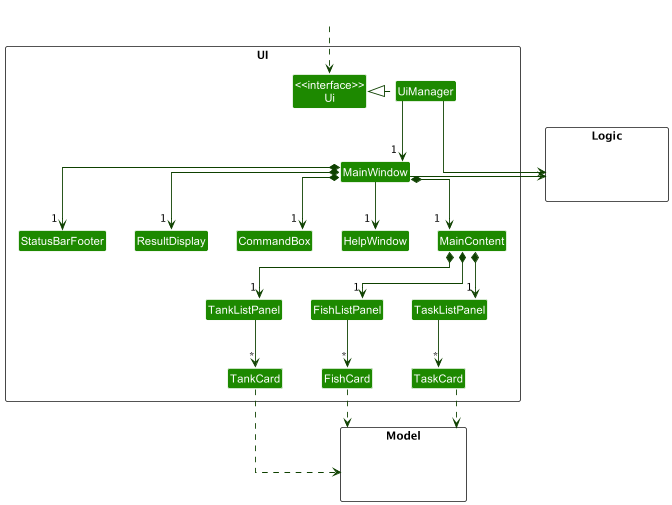 Structure of the UI Component